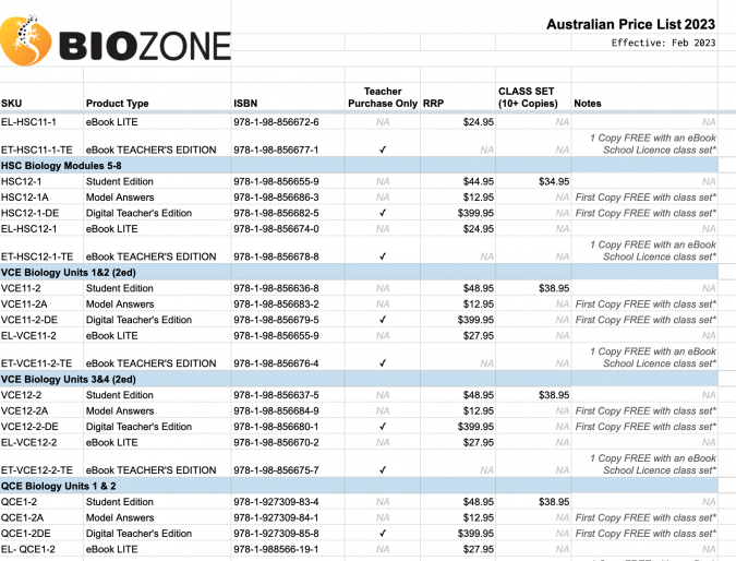 Price list for BIOZONE Australian titles