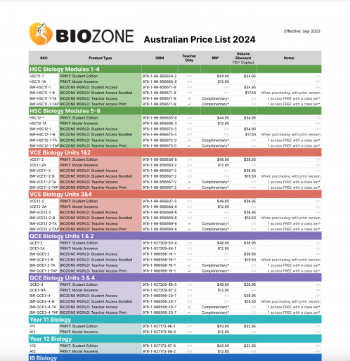 Price list for BIOZONE Australia 2024