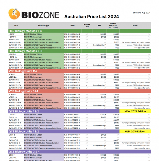 price list aug 2024