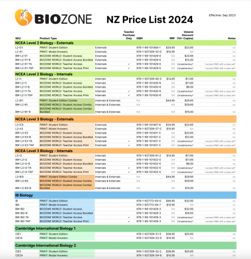 BIOZONE NZ price list