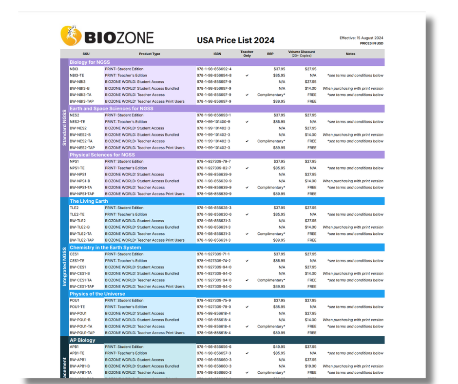 North Amercian Price List August 2025